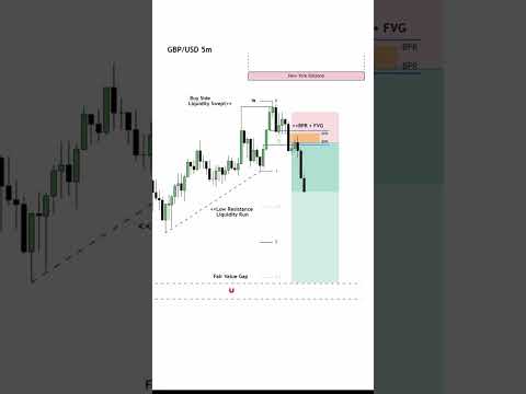ICT Liquidity Sweep Strategy | ICT scalping Strategy
