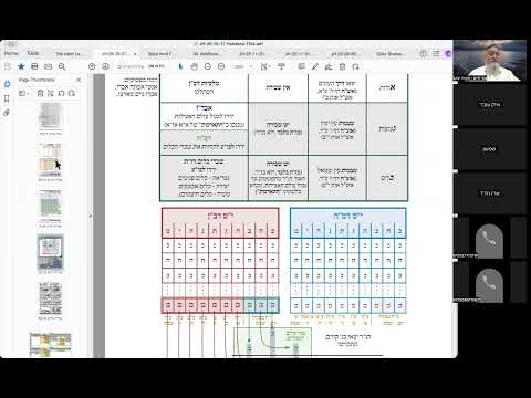 הרב יואל חקון - תפילה תשפ״ה - שיעור 029 - המשך הקדמות לכוונות - מקרה המלכים, טבלת ענ״ה.