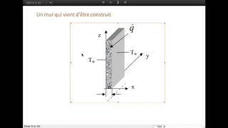 Vidéo étudiante: Transfert de chaleur dans un matériau