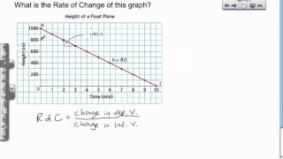 Download the video "5.7 Interpreting Linear Functions (Part 1)"