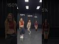5% v. 100% v. 150% 📈 #KATSEYE #KATSEYE_Daniela #KATSEYE_Megan #KATSEYE_Sophia
