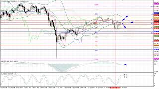 Weekly Forex forecast 01.04-05.04.2019: EUR/USD, GBP/USD, USD/JPY, AUD/USD, Gold