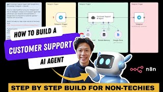 Create a Telegram AI Agent for Customer Support with n8n (Complete with Free Template)