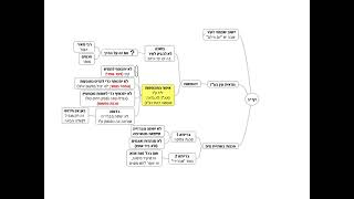 דף יומי מסכת עבודה זרה דף יב - שיעור קצר וברור במיוחד בליווי תרשים - אורי בריליאנט אתר סיני (שיעורי הדף היומי בקצרה מאת הרב אורי בריליאנט) - התמונה מוצגת ישירות מתוך אתר האינטרנט יוטיוב. זכויות היוצרים בתמונה שייכות ליוצרה. קישור קרדיט למקור התוכן נמצא בתוך דף הסרטון דף יומי מסכת עבודה זרה דף יב - שיעור קצר וברור במיוחד בליווי תרשים - אורי בריליאנט אתר סיני (שיעורי הדף היומי בקצרה מאת הרב אורי בריליאנט) - התמונה מוצגת ישירות מתוך אתר האינטרנט יוטיוב. זכויות היוצרים בתמונה שייכות ליוצרה. קישור קרדיט למקור התוכן נמצא בתוך דף הסרטון