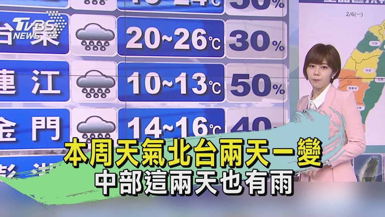 本周天氣北台兩天一變 中部這兩天也有雨