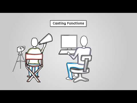 Casting Variables - AQA GCSE Computer Science