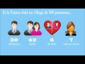 Village 100 personnes 