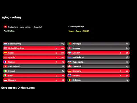 'Song of Songs' contest - 1965 voting (part2)