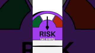 How to Create Tail Risk Prediction Algotrading Strategy
