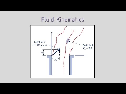 Eulerian vs Lagrangian Flow – Fluid Kinematics – Part 1