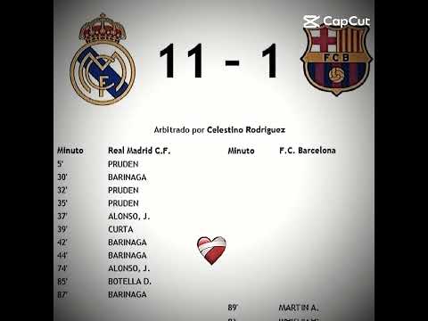 😈RMA 11 - 1 FCB💀#football #viral #trending #shorts #realmadrid #fcbarcelona #eleven #one #lucky