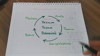 Yazılım Yaşam Döngüsü hayatımızın neresindedir? Türkçe Anlatım