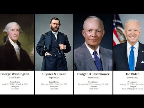 U.S. Presidents - from Washington to Biden | 2021