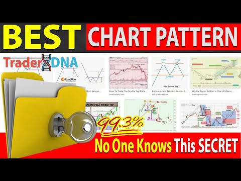 🔴 The Ultimate CANDLESTICK CHART PATTERNS "Double Tops & Bottoms" (Full Course Beginner To Advanced)
