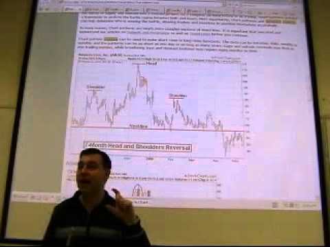 Investment Analysis Lecture 02 Technical Analysis Introduction
