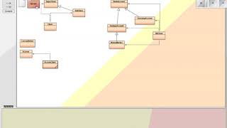 Access Modifiers