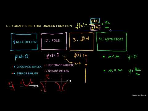 Asymptote einer rationalen Funktion