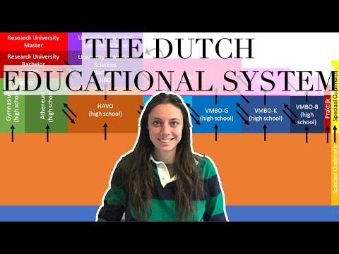 The Dutch Educational System & Why I Hate it // Dutch Person Explaining the Dutch Education System