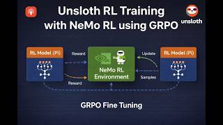 Unsloth RL Training. Nvidia NeMO RL using GRPO. Reinforcement Learning from Verifiable Rewards  RLVR