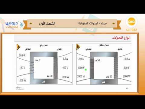 الثالث الثانوي | الفصل الدراسي الأول 1438 | فيزياء | المحولات الكهربائية