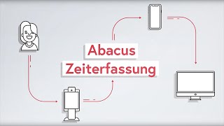 Abacus Zeiterfassung: Erfassung von Arbeitszeit, Absenzen, Spesen und mehr
