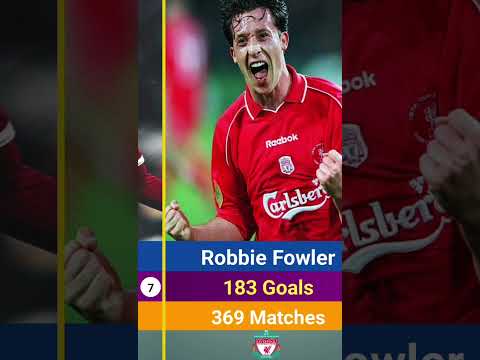 Top 10 Goal Score Players Liverpool of All Time