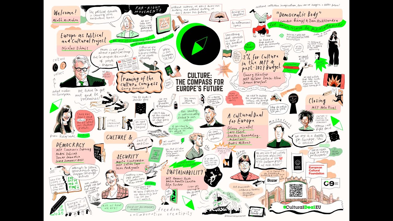 Culture: the Compass for Europe’s Future. Cultural Deal for Europe Annual Policy Conversation