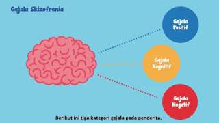 Mengenal Gangguan Bipolar