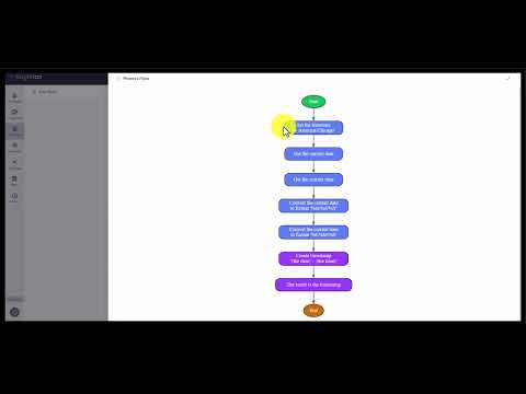 Publish a Process