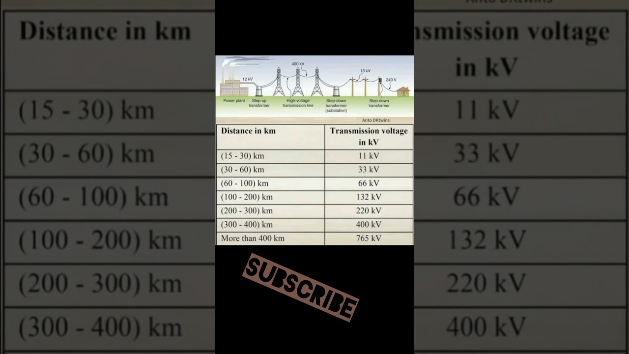 transmission line distance ratio /Transmission line / #transmission