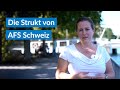Die Struktur Von AFS Schweiz