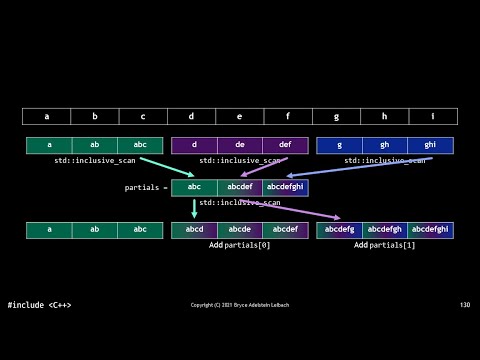 C++ Standard Parallelism - Bryce Adelstein Lelbach - P3HPC 2021 Keynote