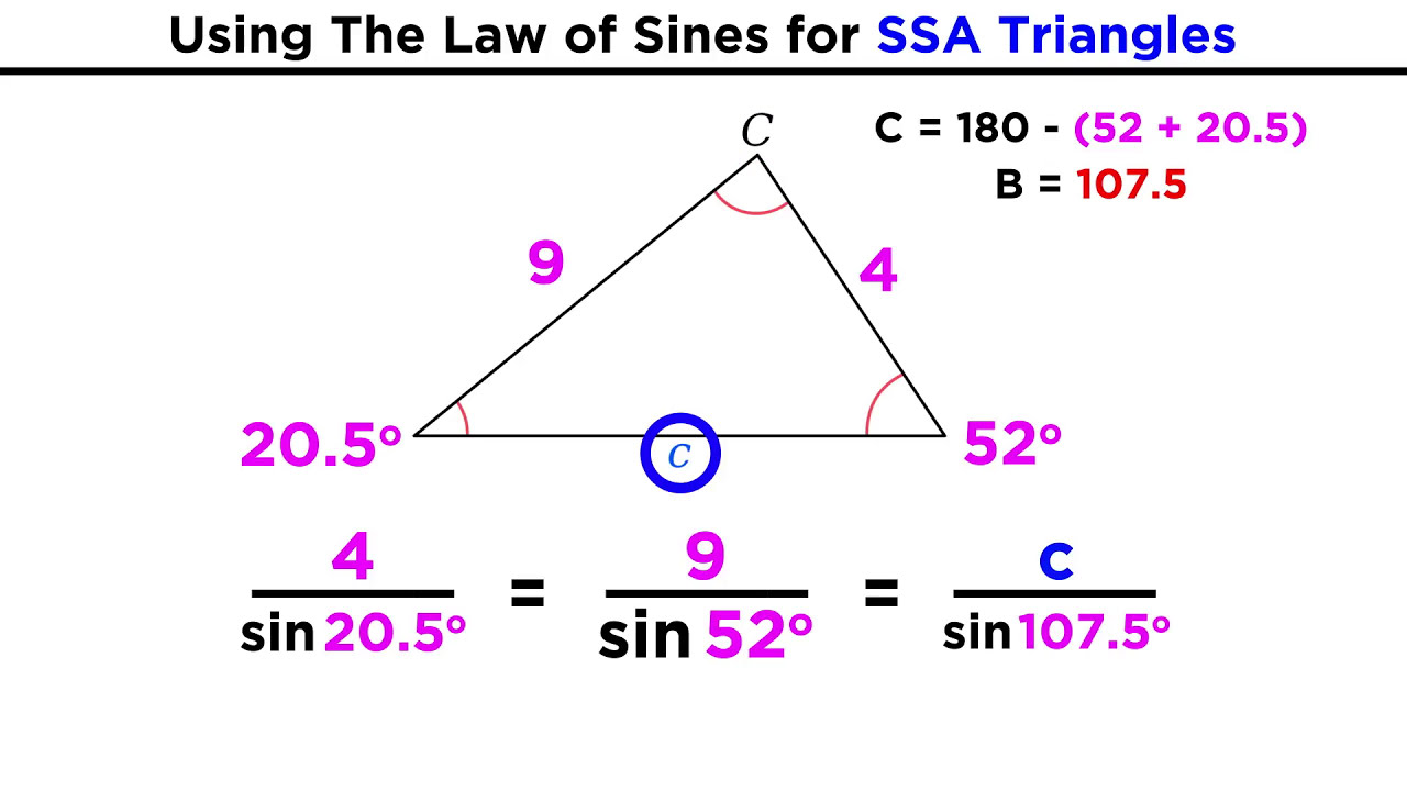 The Law of Sines