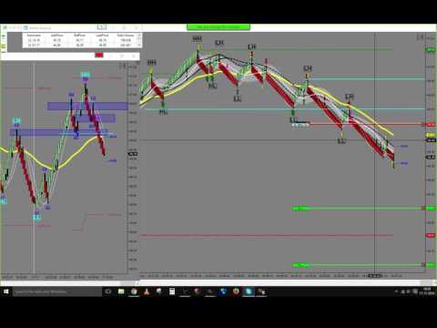Live trade Trading Price Action On Futures 17/11/2016 +39 TICKS FOR TODAY.