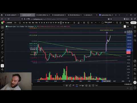 Every Crypto Investor NEEDS These 3 Projects In Their Portfolio