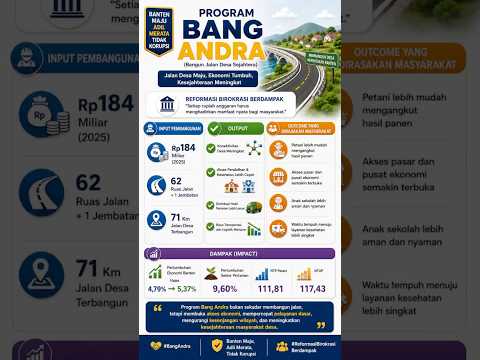 Galeri Banten