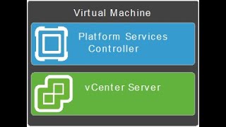 Steps to power On or Off Virtual Machine  when ESXi is not responding