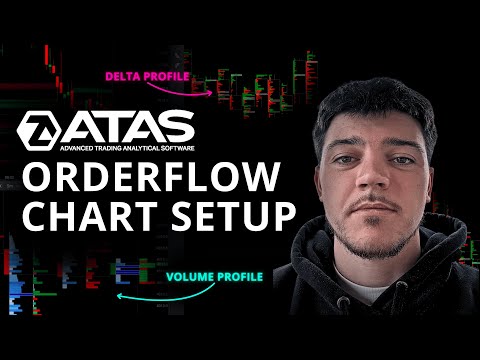 Watch: How to Setup ATAS OrderFlow Charts (My Main Setup)