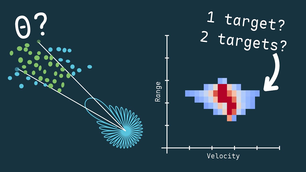 How Radars Tell Targets Apart (and When They Can’t) | Radar Resolution