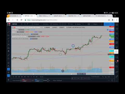 GBPUSD 27 02 19 February 27th (commentary, not advice)
