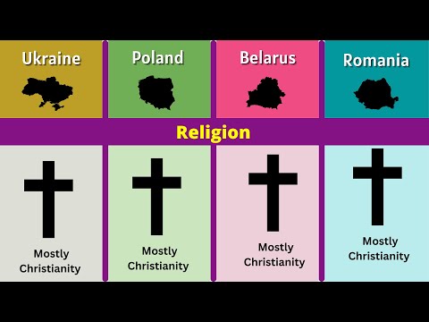 Ukraine vs Poland vs Belarus vs Romania  | Comparison | Ukraine vs Poland | Belarus vs Romania