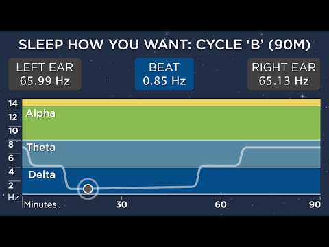 Sleep Cycle B (90 Minutes) - The Best Binaural Beats - Sleep How You Want