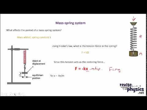 A level physics simple harmonic motion mass spring system