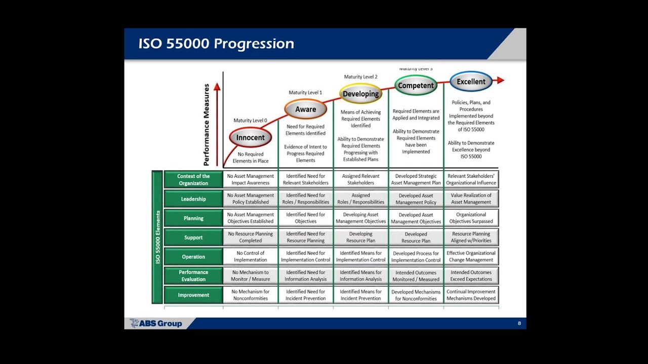 Leadership & Transformation for Reliability