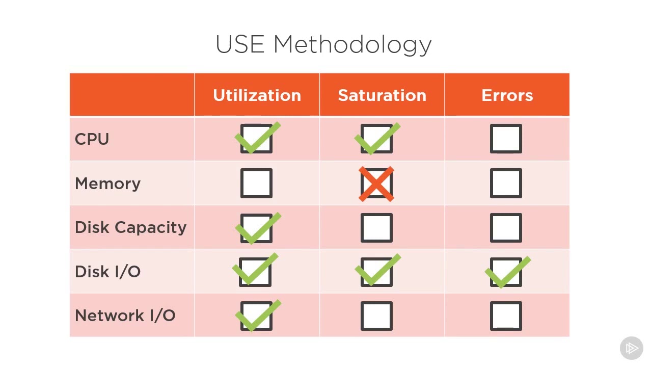Performance Tuning with Metrics & Tools