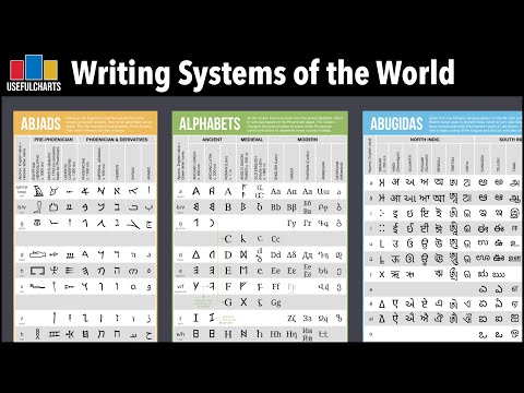 Writing Systems of the World | Abjads, Alphabets, Abugidas, Syllabaries & Logosyllabaries