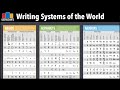 Writing Systems of the World : Abjads, Alphabets, Abugidas, Syllabaries & Logosyllabaries