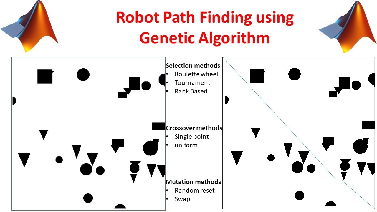 Robot Path Finding using Genetic Algorithm || Optimization using GA