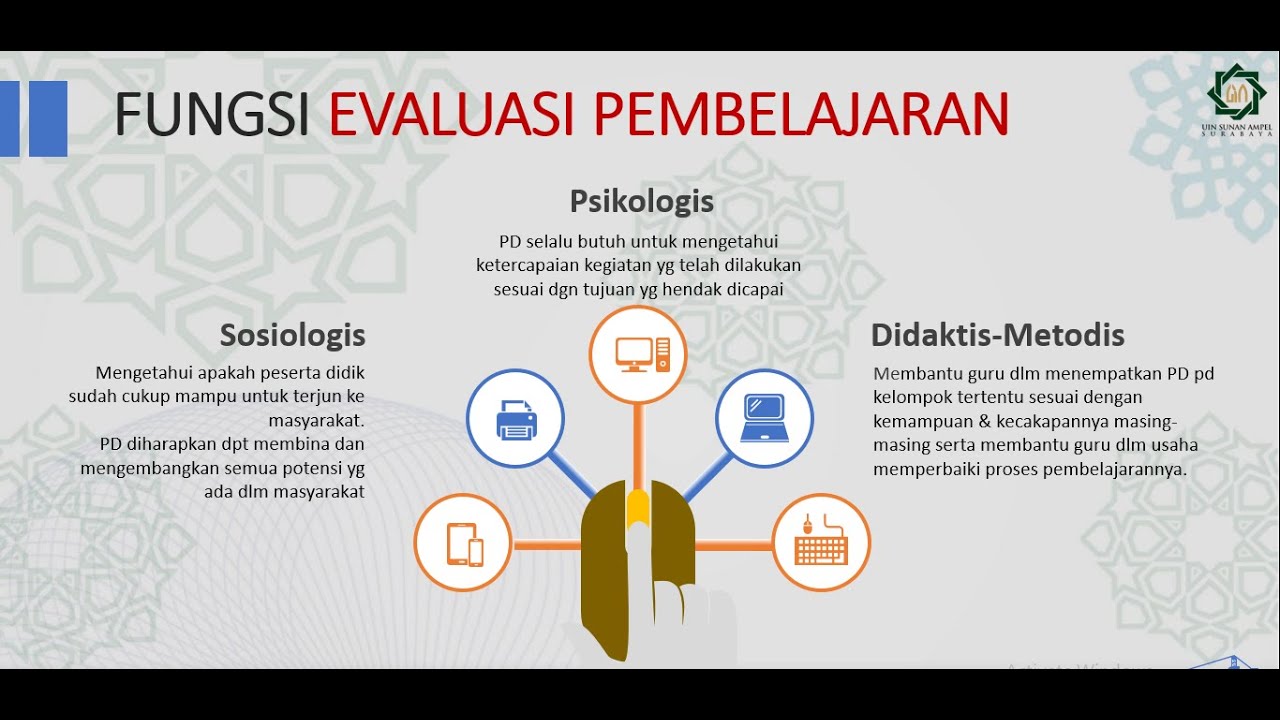 EVALUASI PEMBELAJARAN: Pengertian, Tujuan, Fungsi dan Signifikansinya