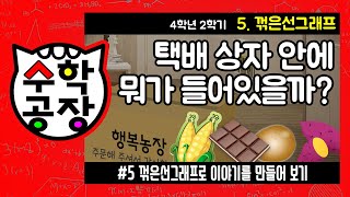 초등수학 4학년 2학기 5단원_꺾은선그래프_⑤ 꺾은선그래프로 이야기를 만들어 보기